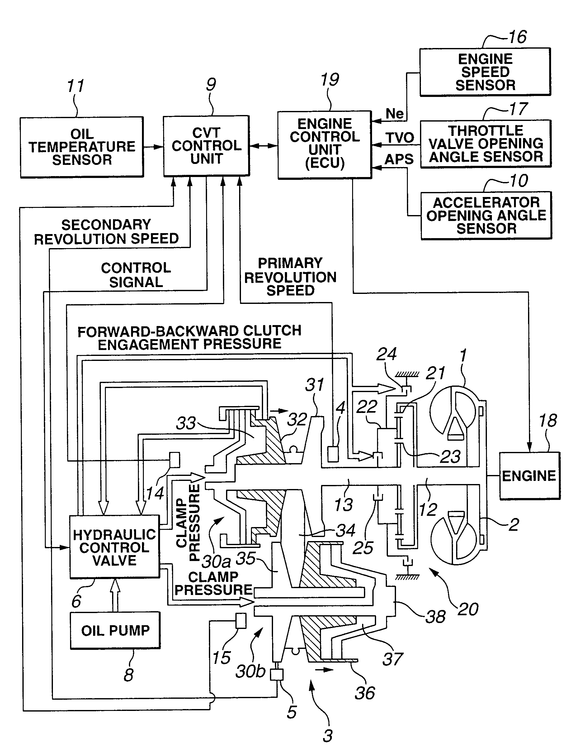 Control apparatus and method for automotive vehicle in which a belt-type continuously variable transmission is equipped with a belt slip preventive feature