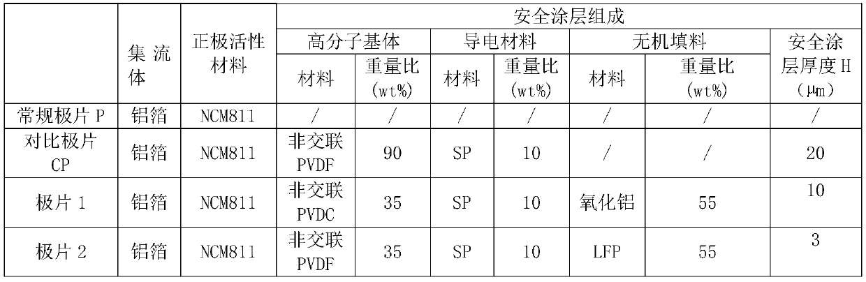 Positive pole piece and electrochemical device