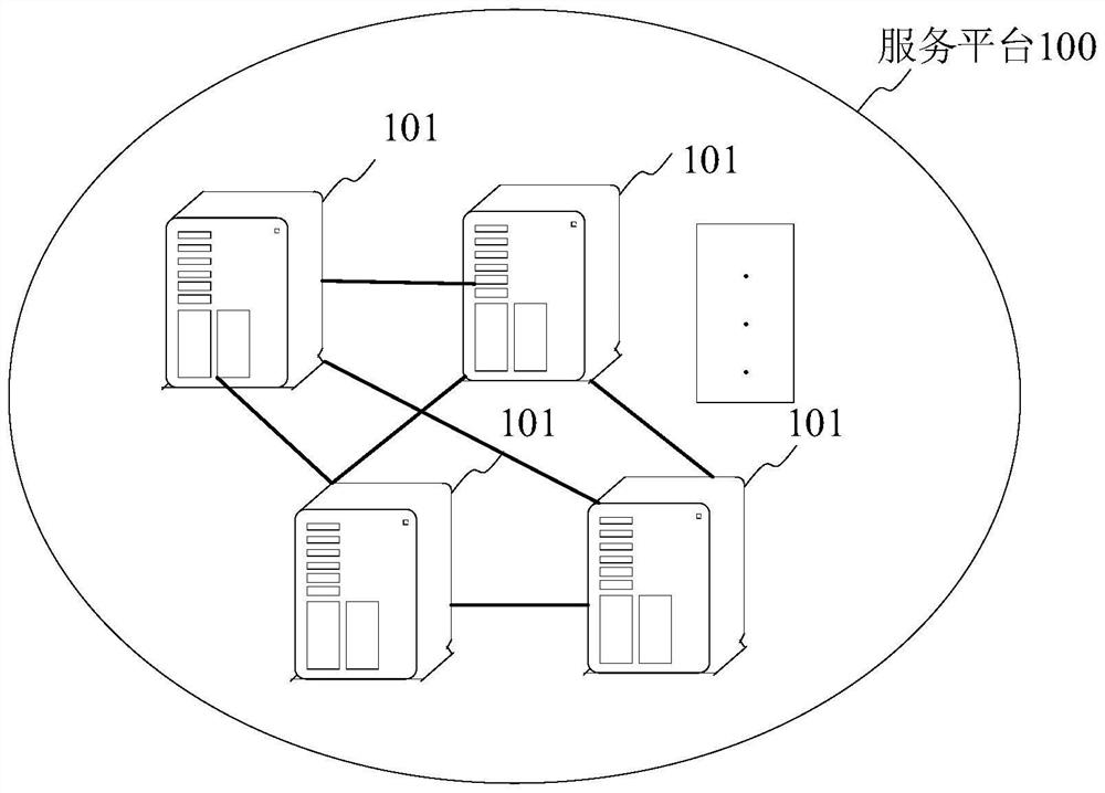 Platform data management method and device based on block chain and storage medium