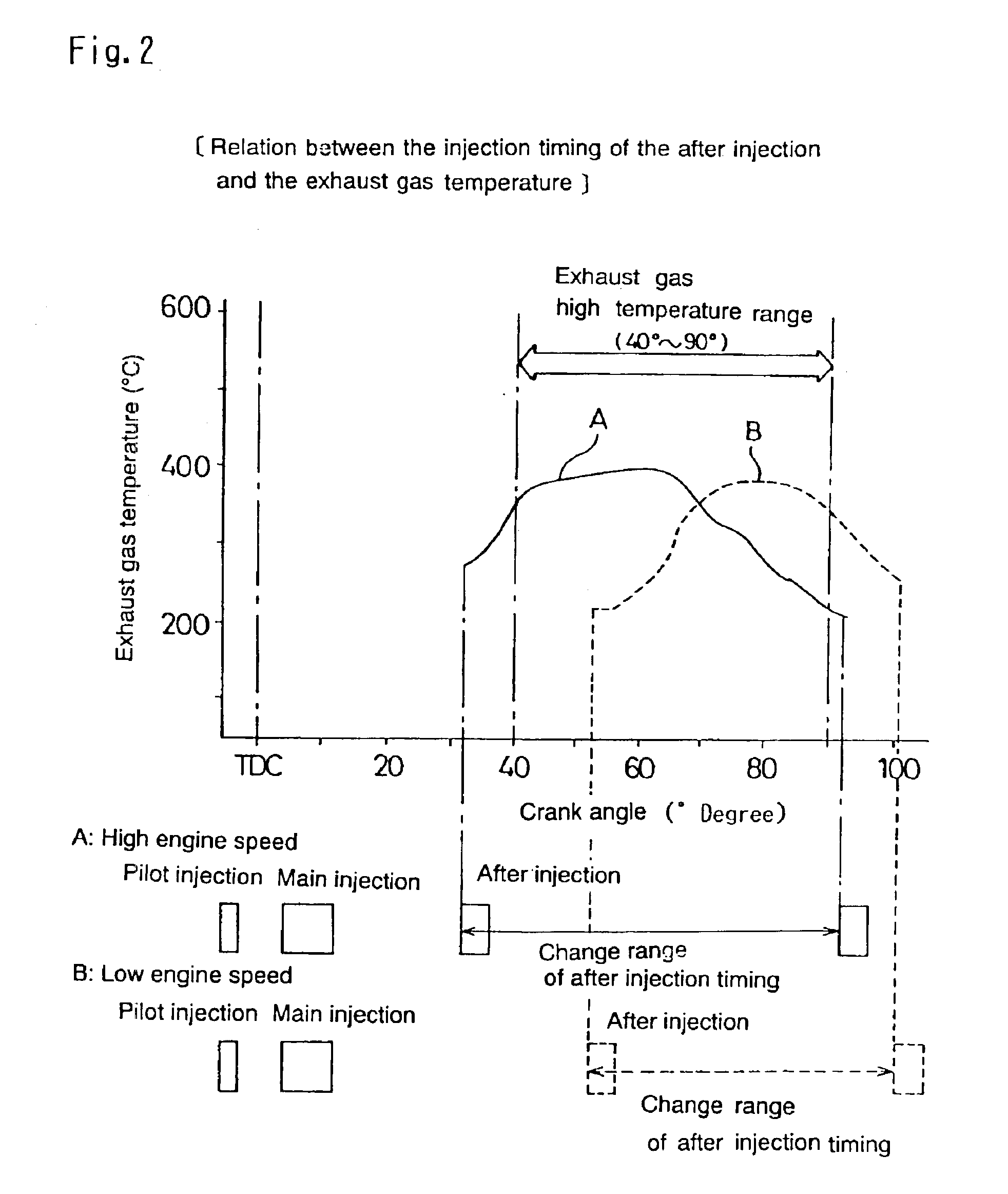 Fuel injection control method for diesel engine and regenerative control method for exhaust gas after treatment device