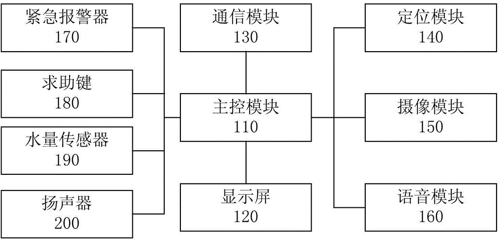 Water cup with communication function and water cup communication system