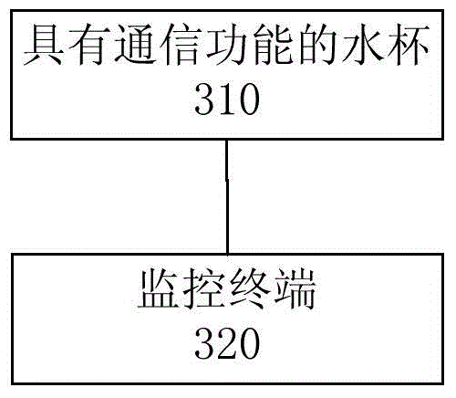 Water cup with communication function and water cup communication system