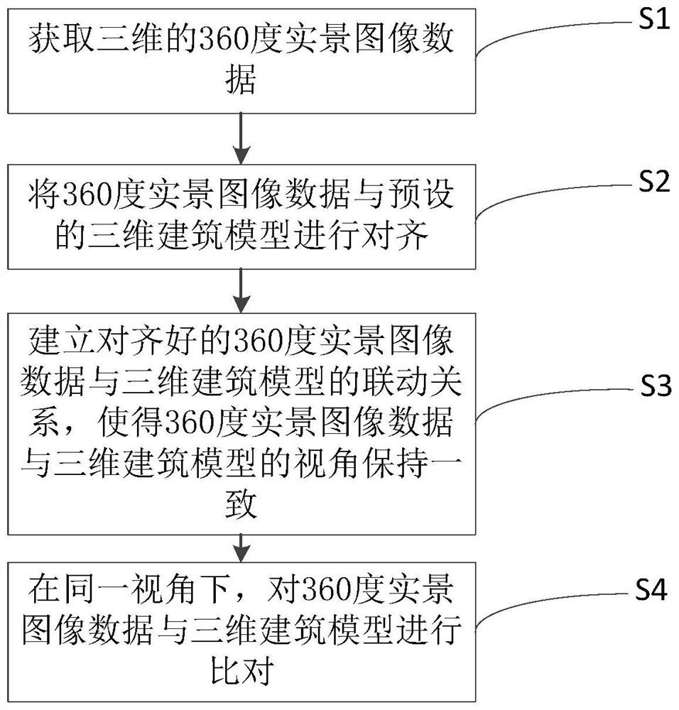 Three-dimensional building model and live-action comparison method and system in constructional engineering industry