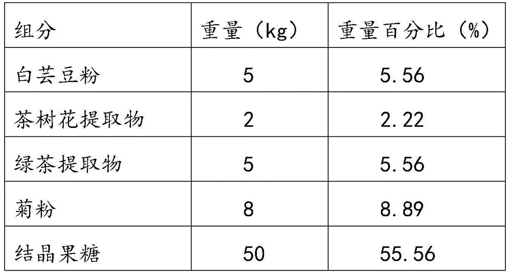 Weight-losing composition