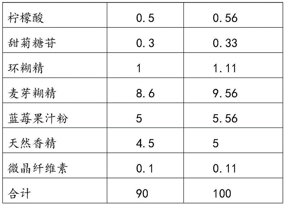 Weight-losing composition