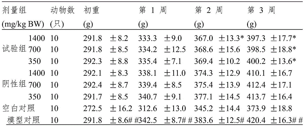 Weight-losing composition