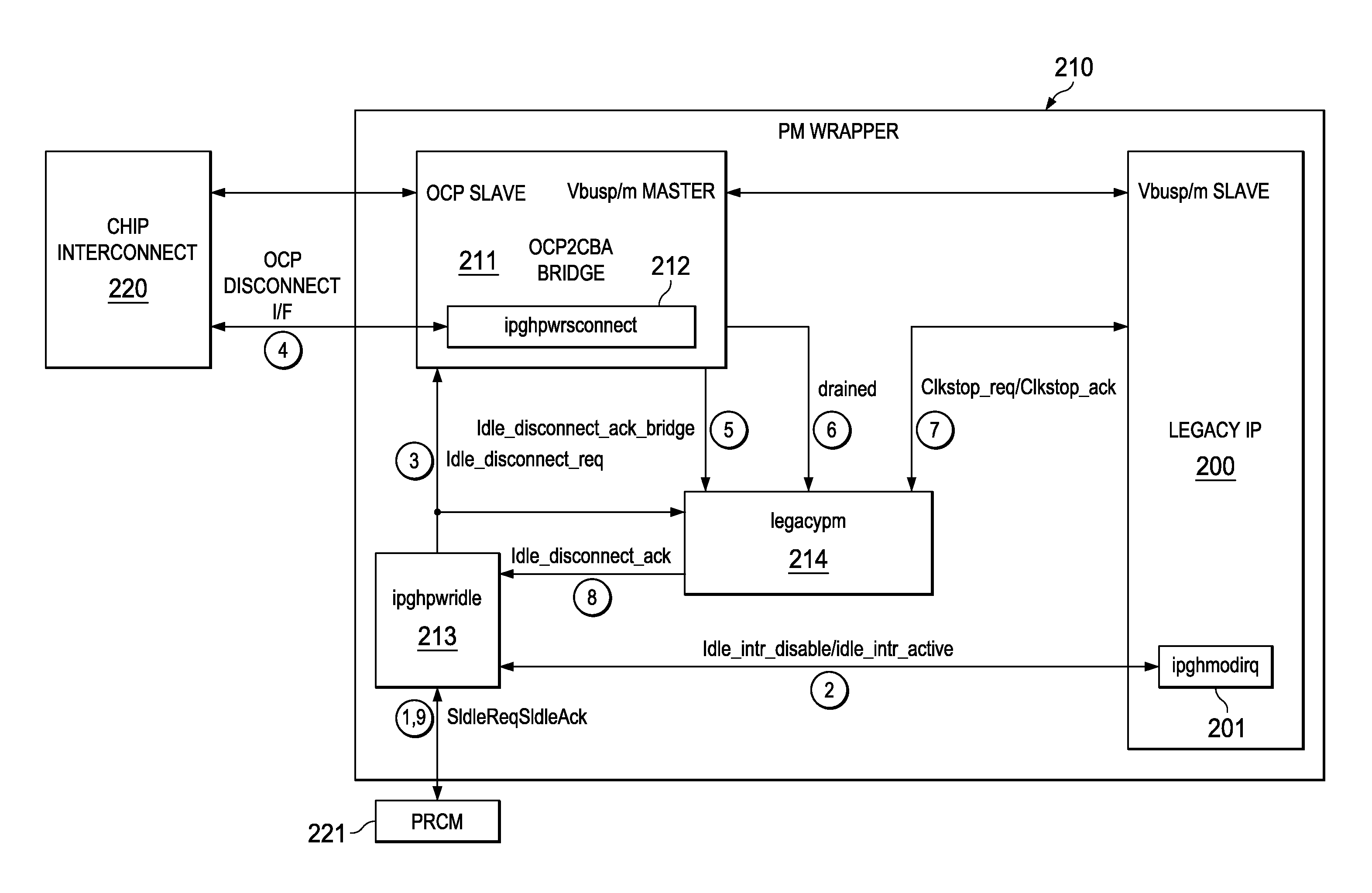 Adapting legacy/third party IPs to advanced power management protocol