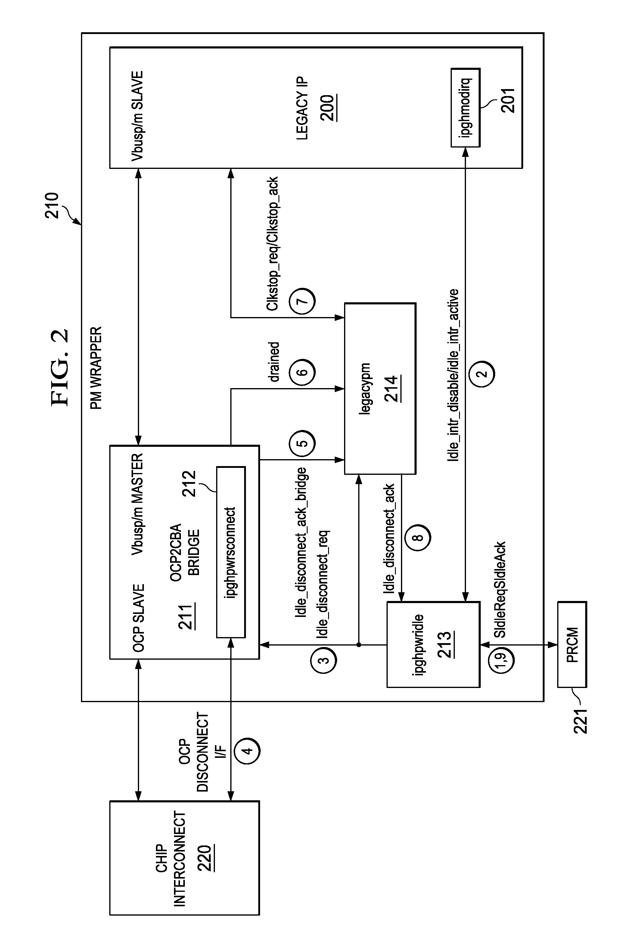 Adapting legacy/third party IPs to advanced power management protocol