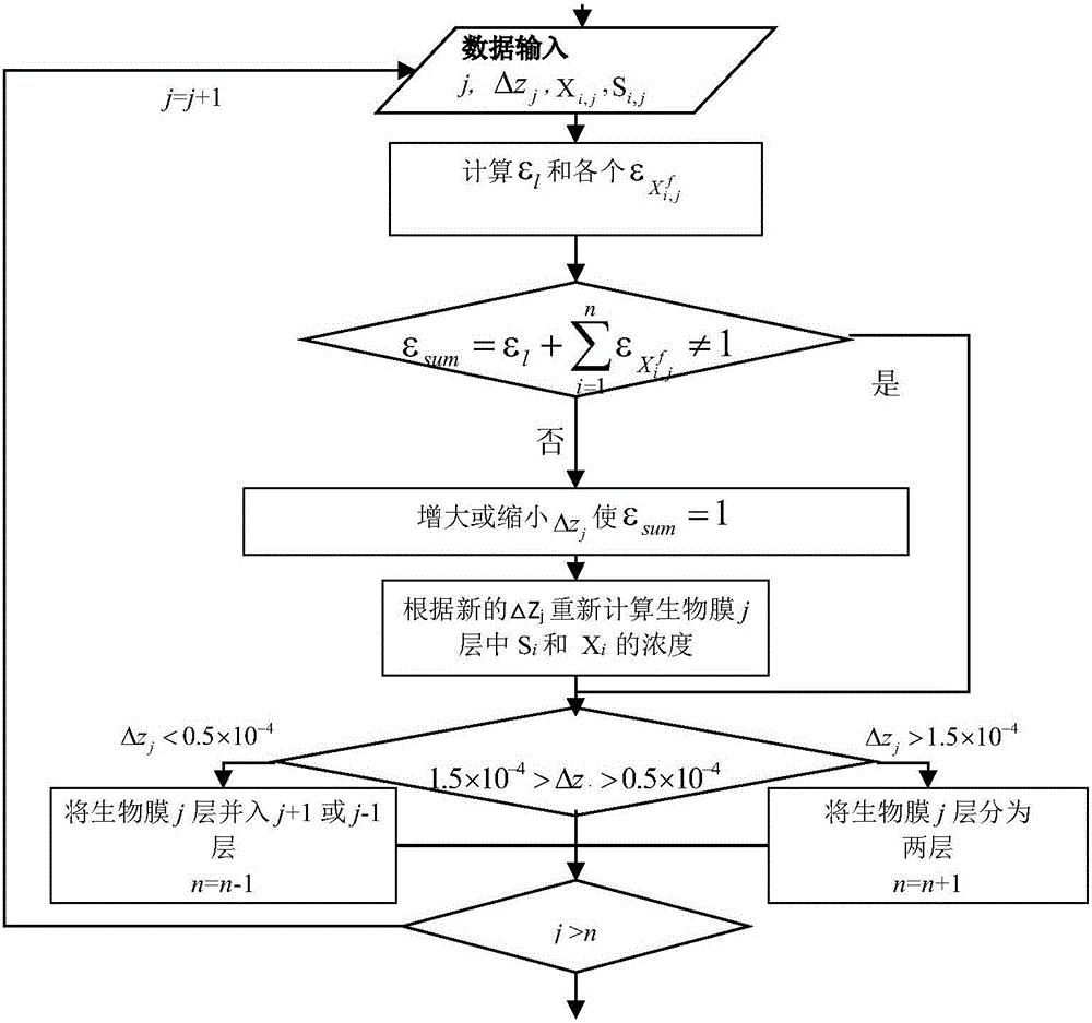 Method for predicting hydrogen sulfide output in drainage pipeline