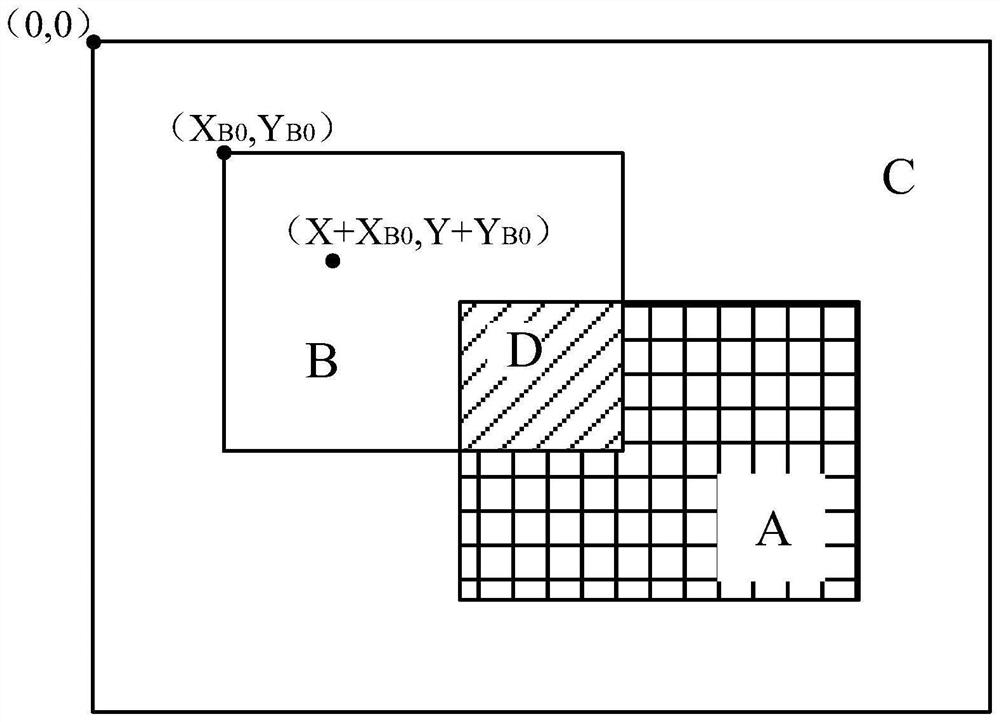 Video superposition method, device and equipment based on FPGA (Field Programmable Gate Array) and medium