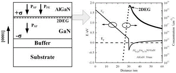 Schottky diode and manufacturing method thereof