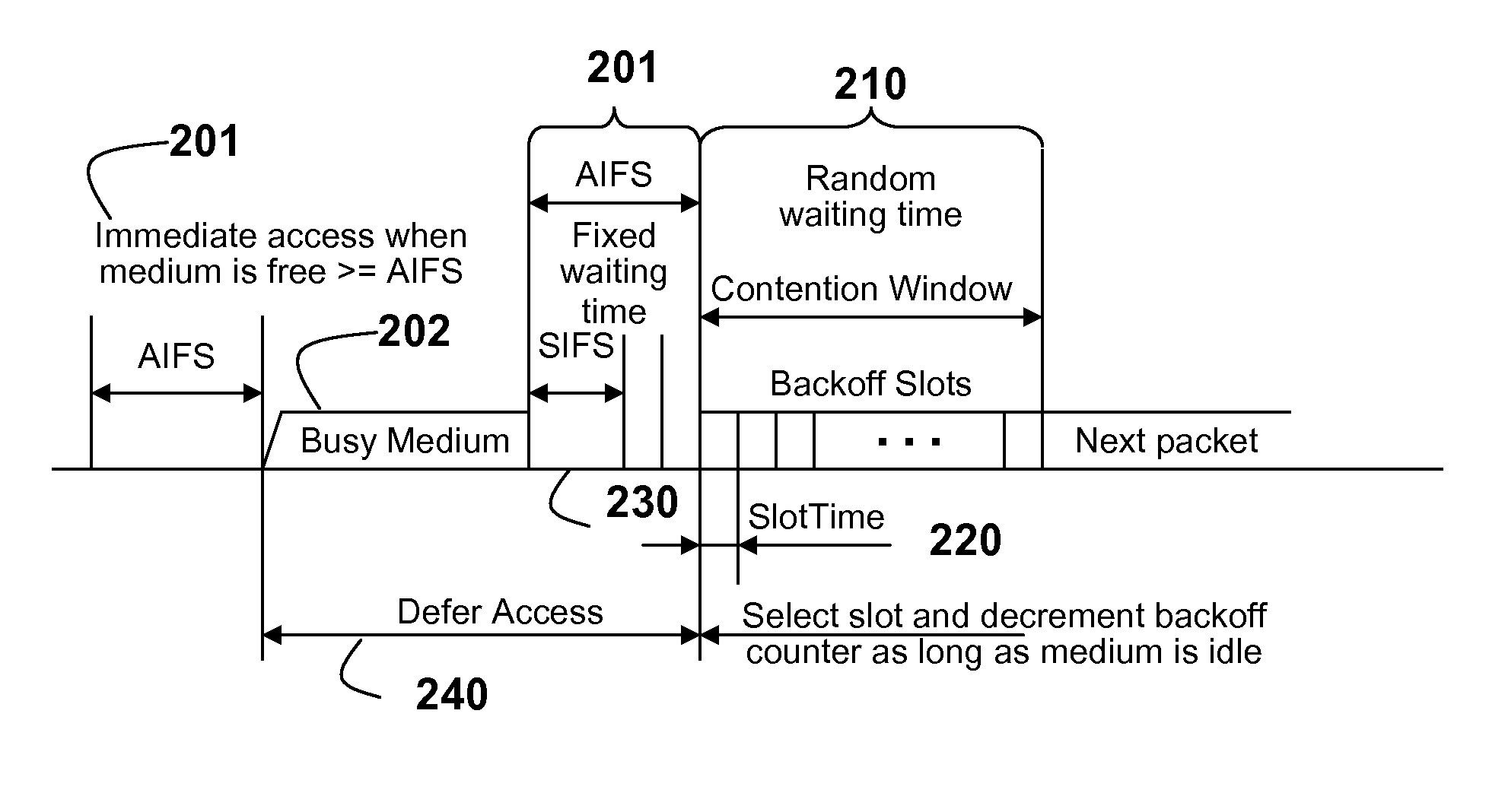 Signaling for Safety Message Transmission in Vehicular Communication Networks