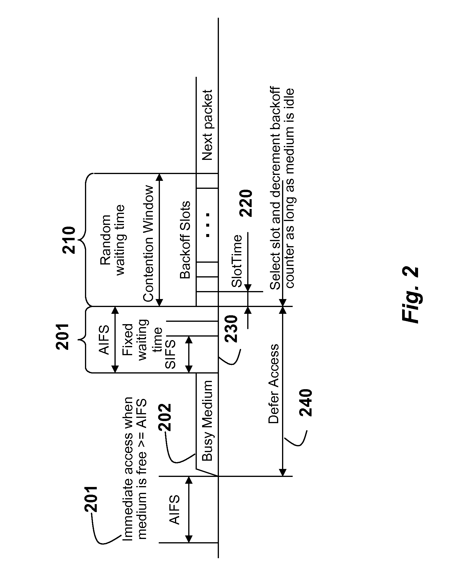 Signaling for Safety Message Transmission in Vehicular Communication Networks