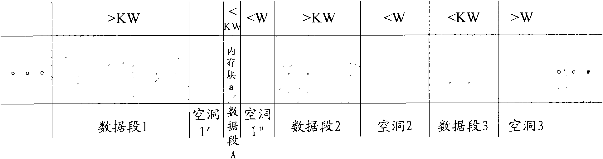 Memory management method and memory management system