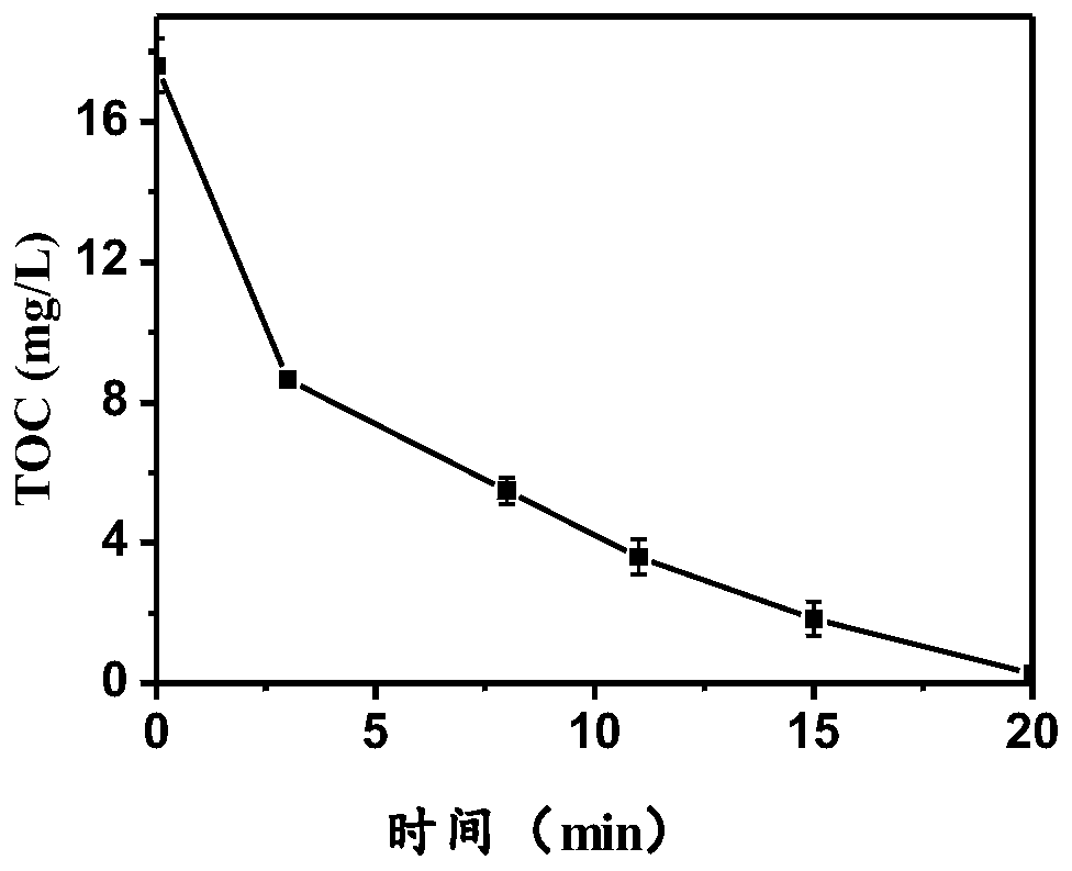 Preparation method of manganite-loaded ordered mesoporous carbon composite material and application