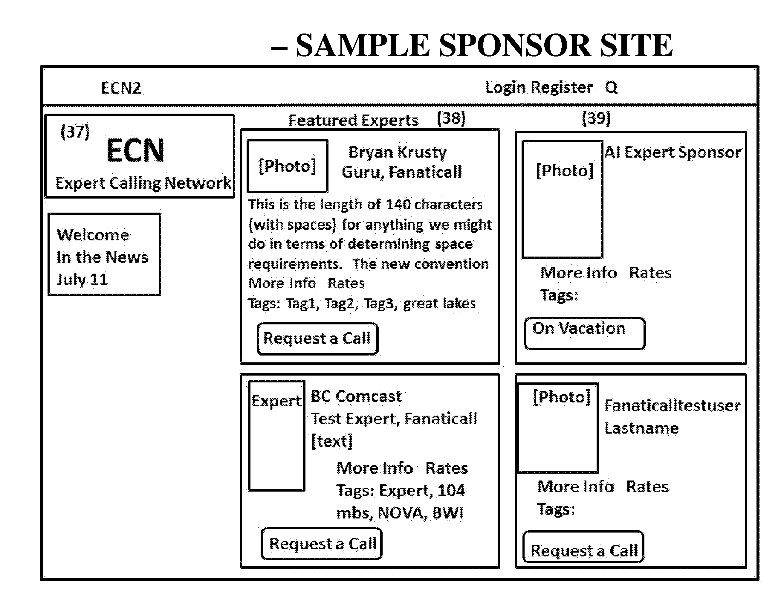 Electronic communications system for multinodal expert networks