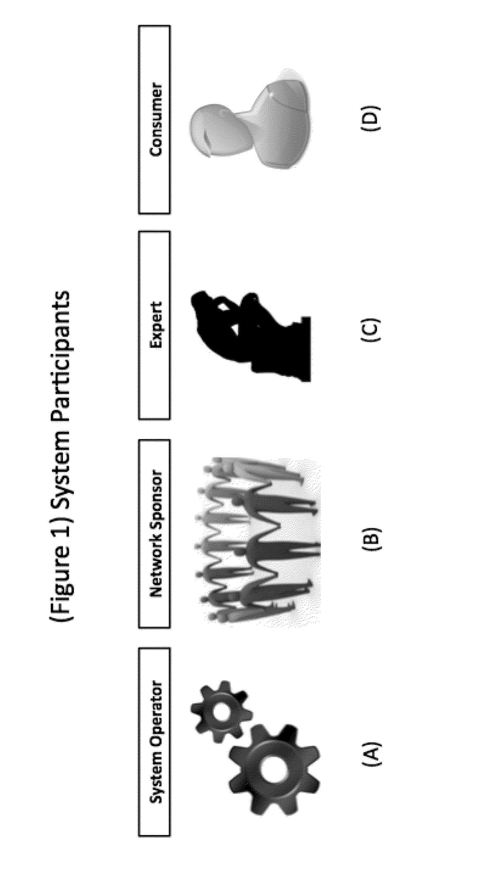 Electronic communications system for multinodal expert networks