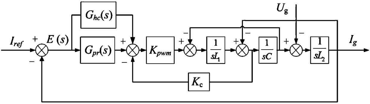 A control method for a single-phase grid-connected inverter and a method for obtaining control parameters thereof