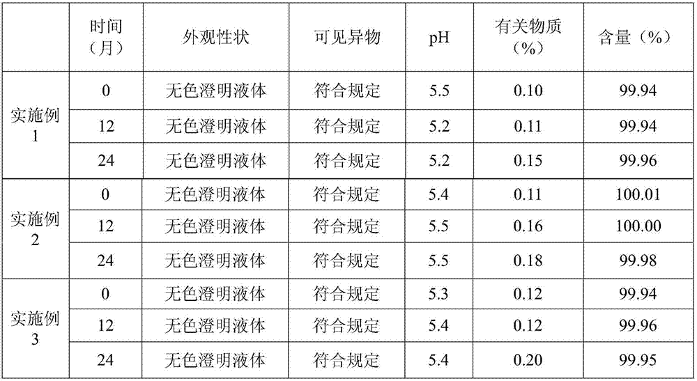 Foamless levo oxiracetam injection and preparation method thereof