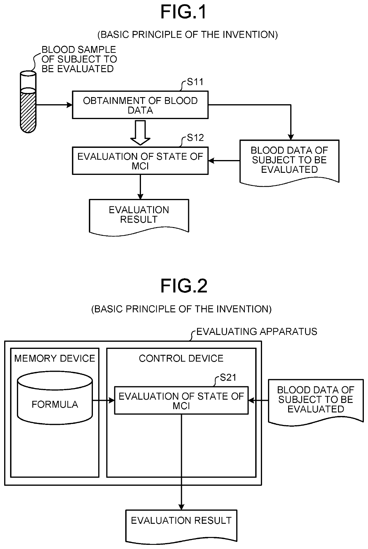 Evaluating method, calculating method, evaluating apparatus, calculating apparatus, evaluating program, calculating program, recording medium, evaluating system, and terminal apparatus for mild cognitive impairment