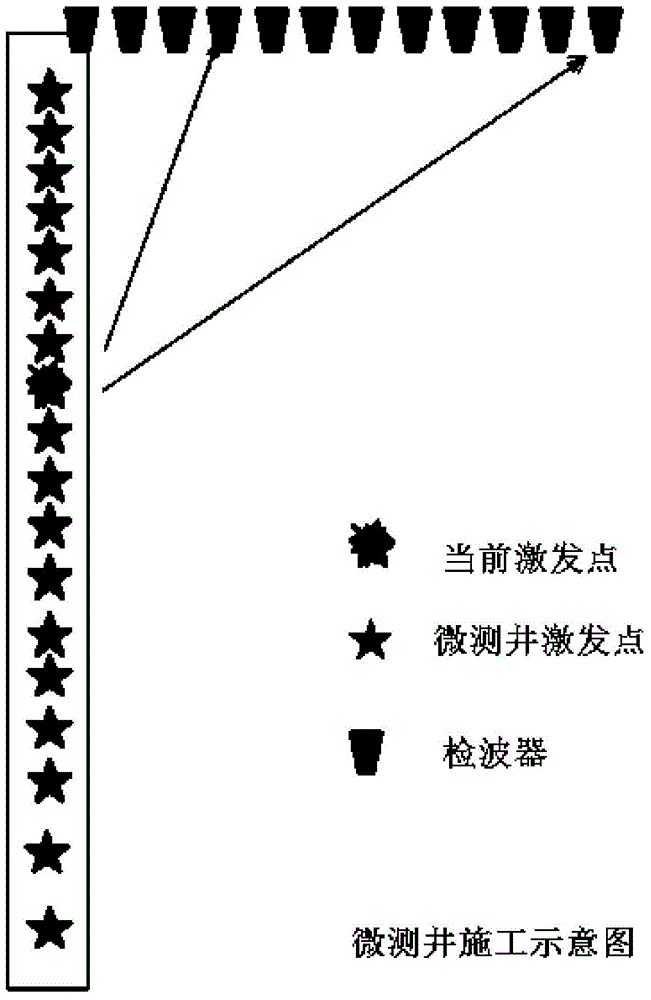 Method and system for designing depth of seismic source excitation well