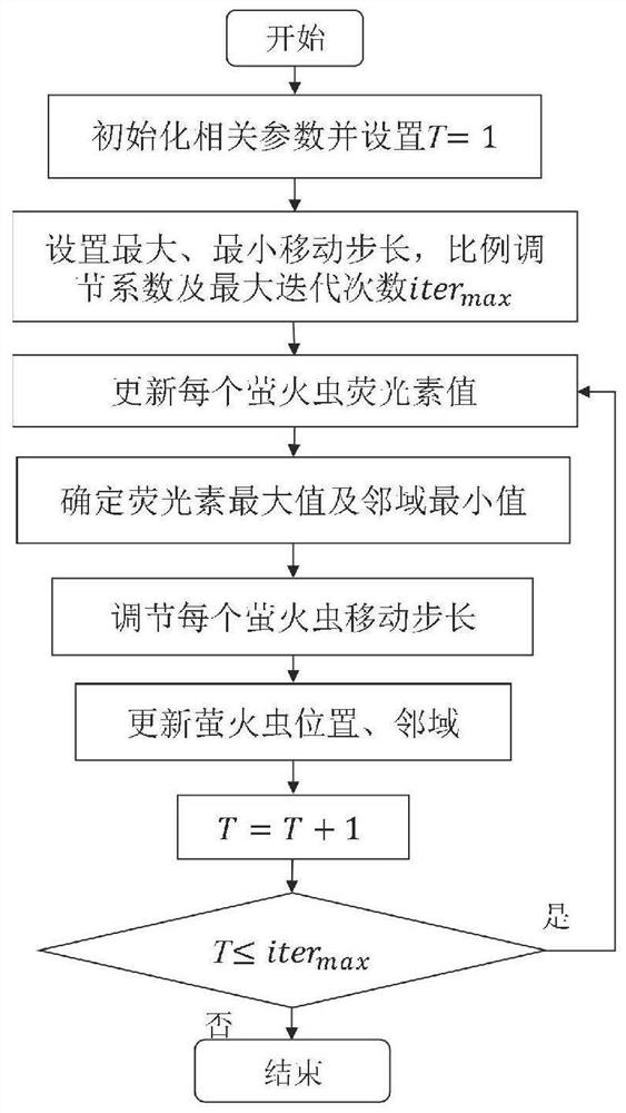 A fault diagnosis method for broken bar of AC asynchronous motor rotor based on three-phase current