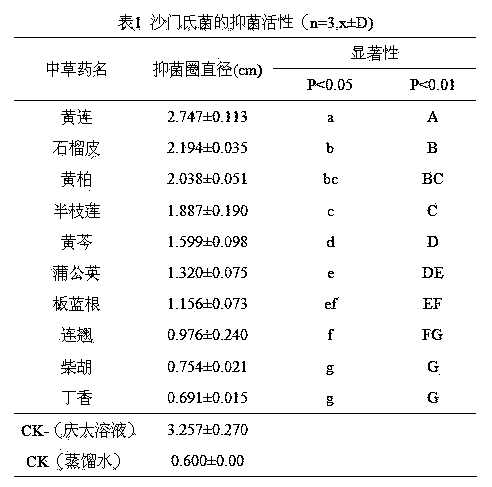 Chinese herbal medicine complex enzyme detergent as well as preparation method and application thereof