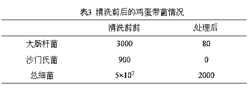 Chinese herbal medicine complex enzyme detergent as well as preparation method and application thereof