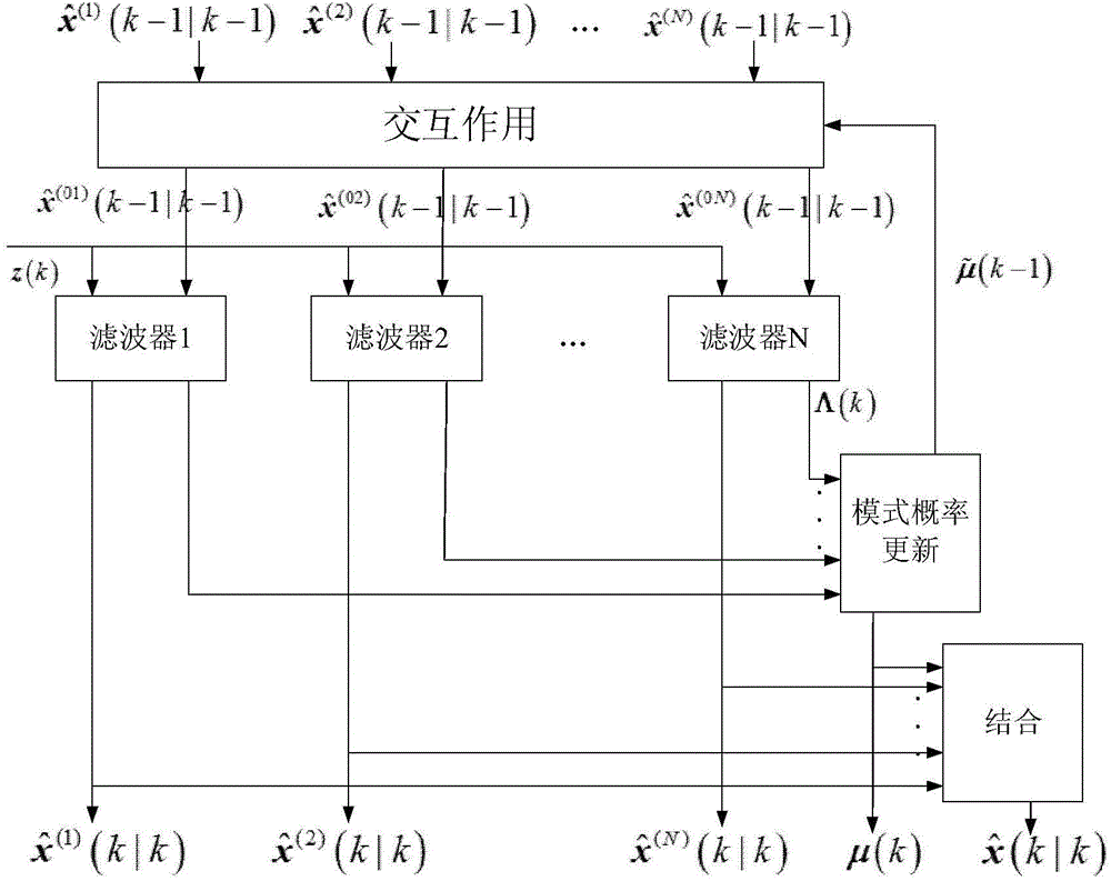 Multi-target tracking method after through-wall radar imaging