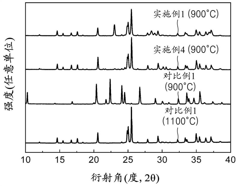 Oxide, method for preparing same, protected positive electrode, electrochemical device, and electrochemical cell