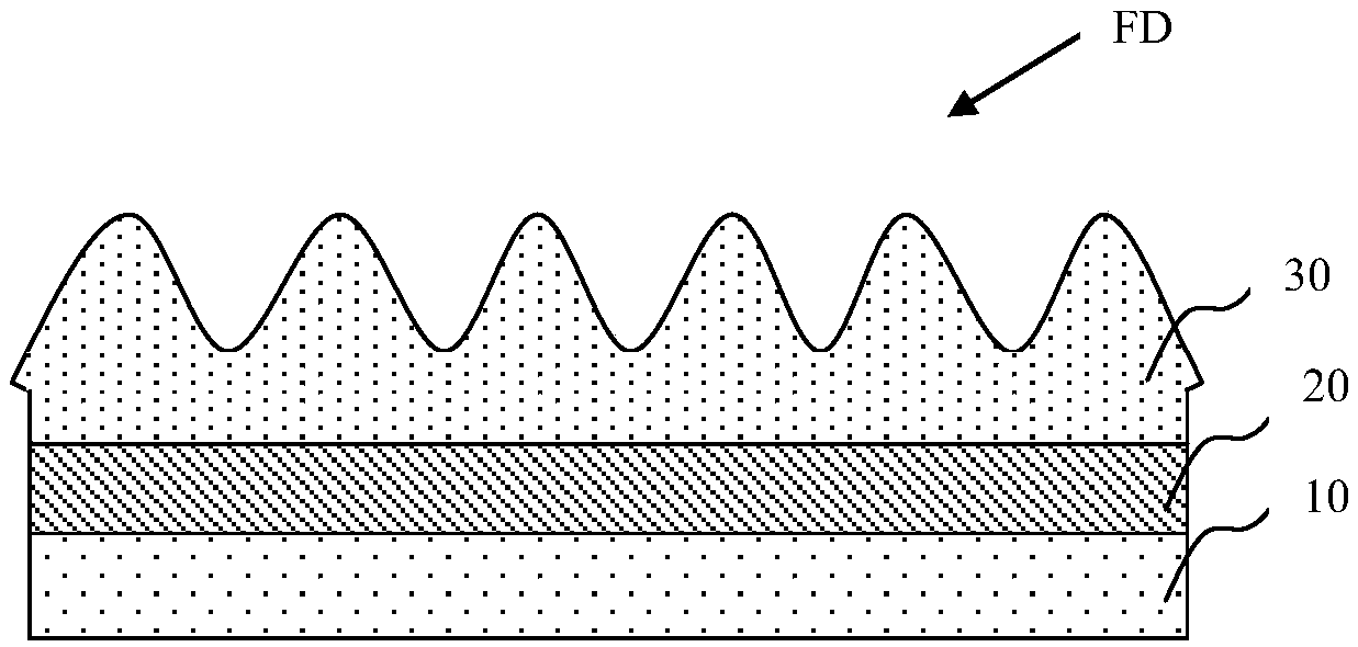 A flexible display panel and a preparation method thereof