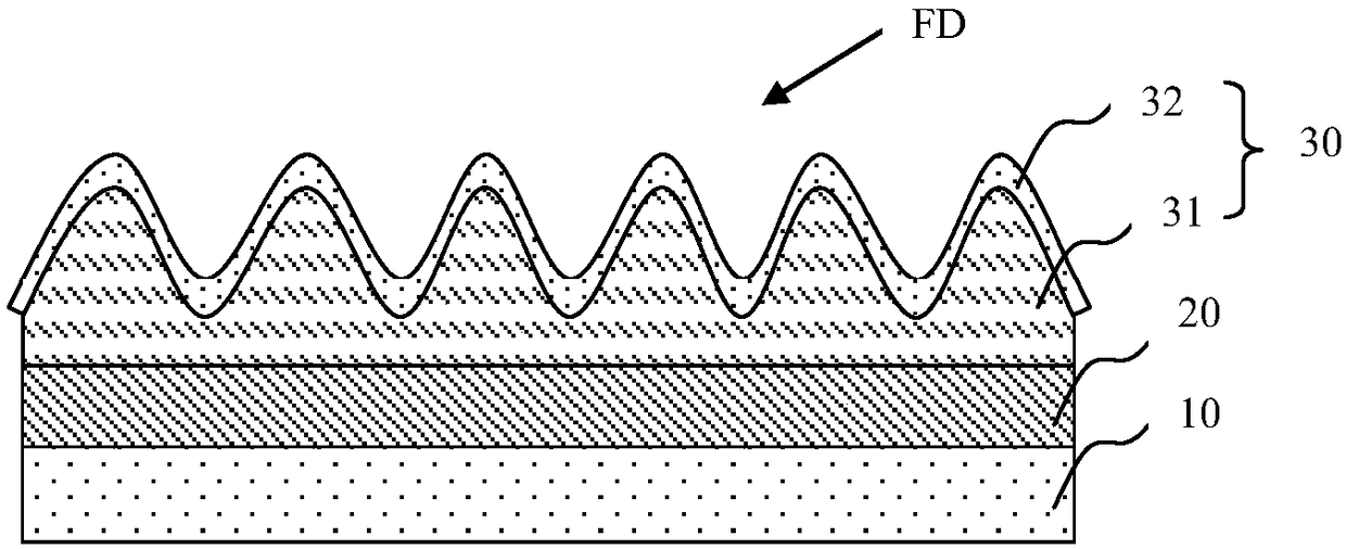 A flexible display panel and a preparation method thereof