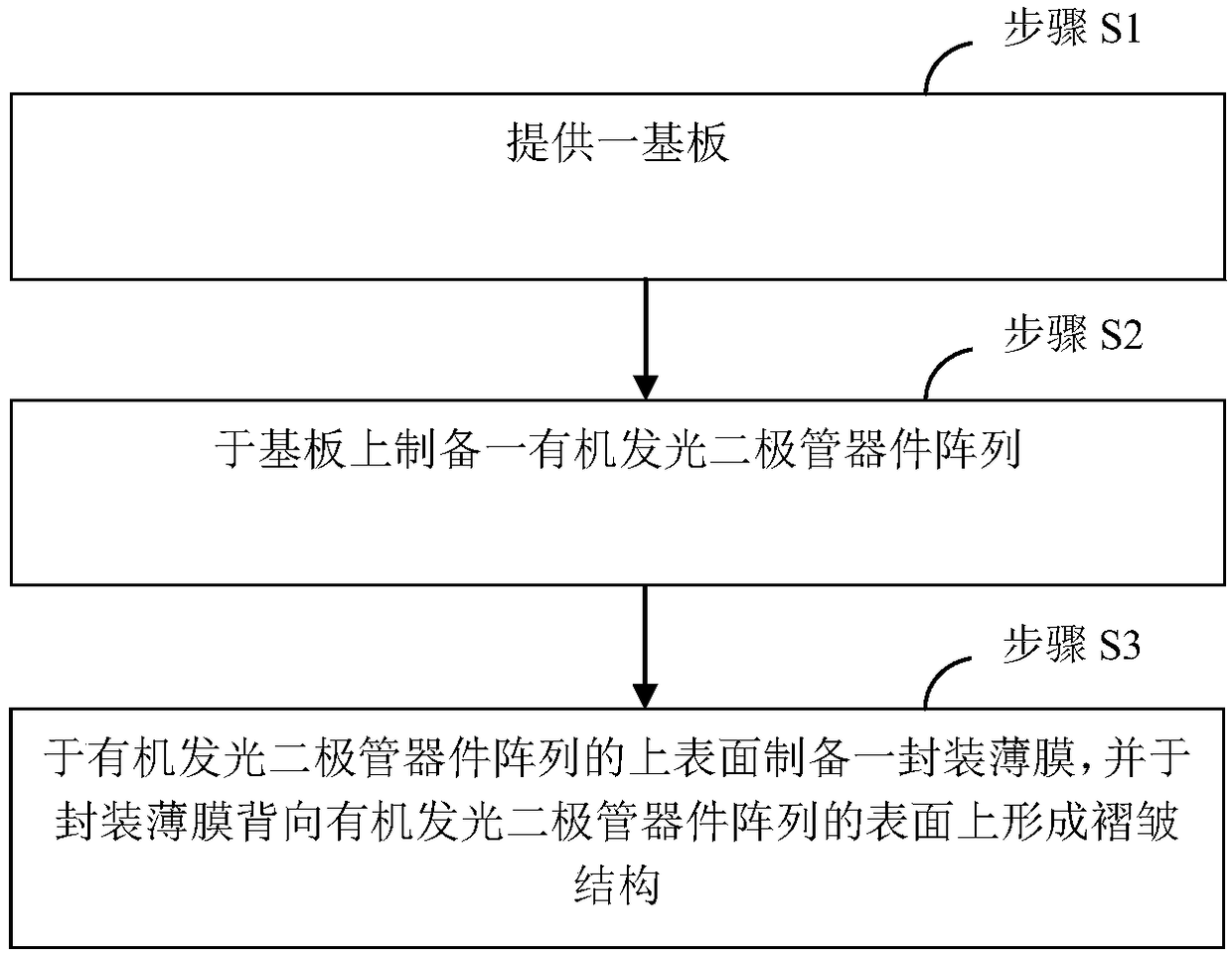 A flexible display panel and a preparation method thereof