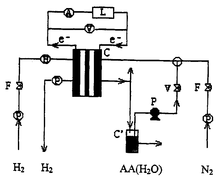 Electrochemical synthesis of propanol in protein exchange film fuel cell