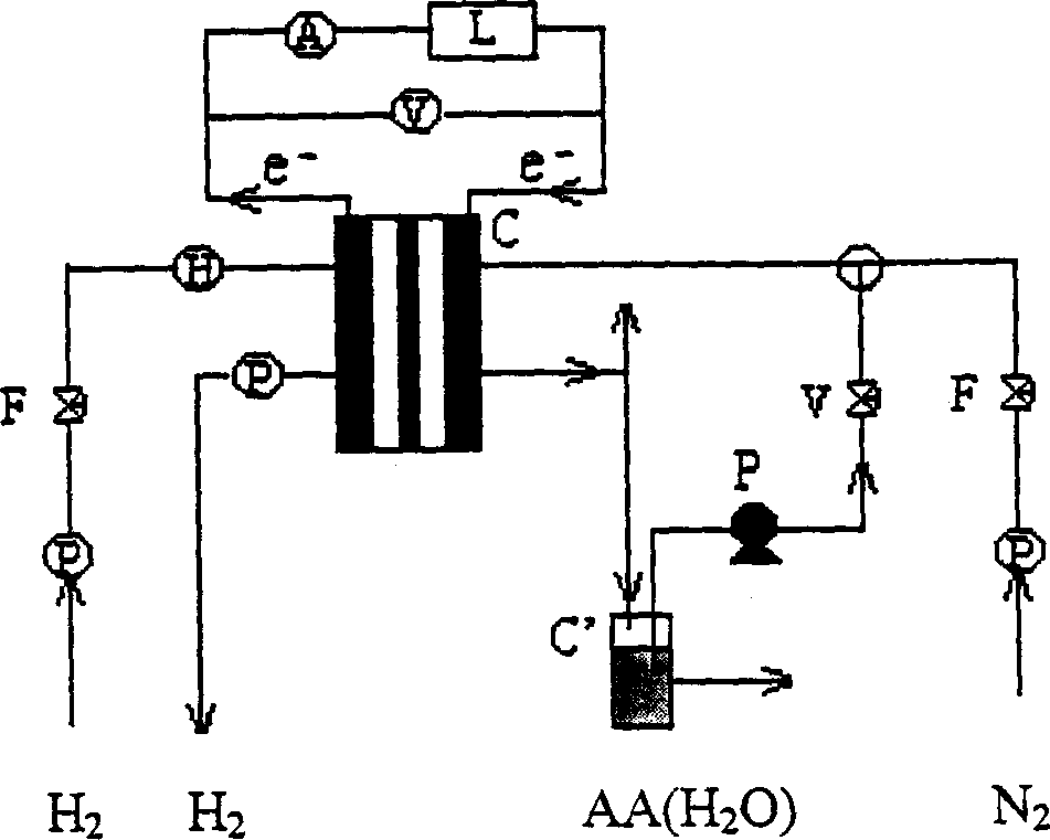 Electrochemical synthesis of propanol in protein exchange film fuel cell