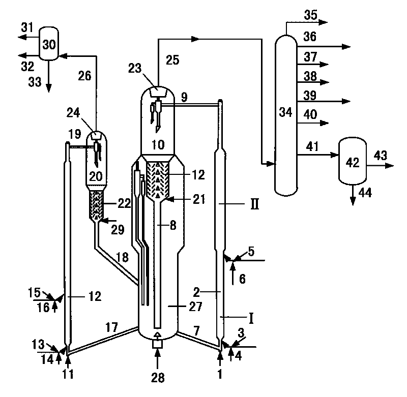 Catalytic conversion method for preparing light fuel oil and propylene