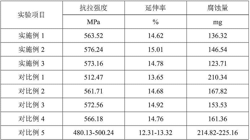 Automobile body plate aluminum alloy containing rare earths and preparation method of automobile body plate aluminum alloy