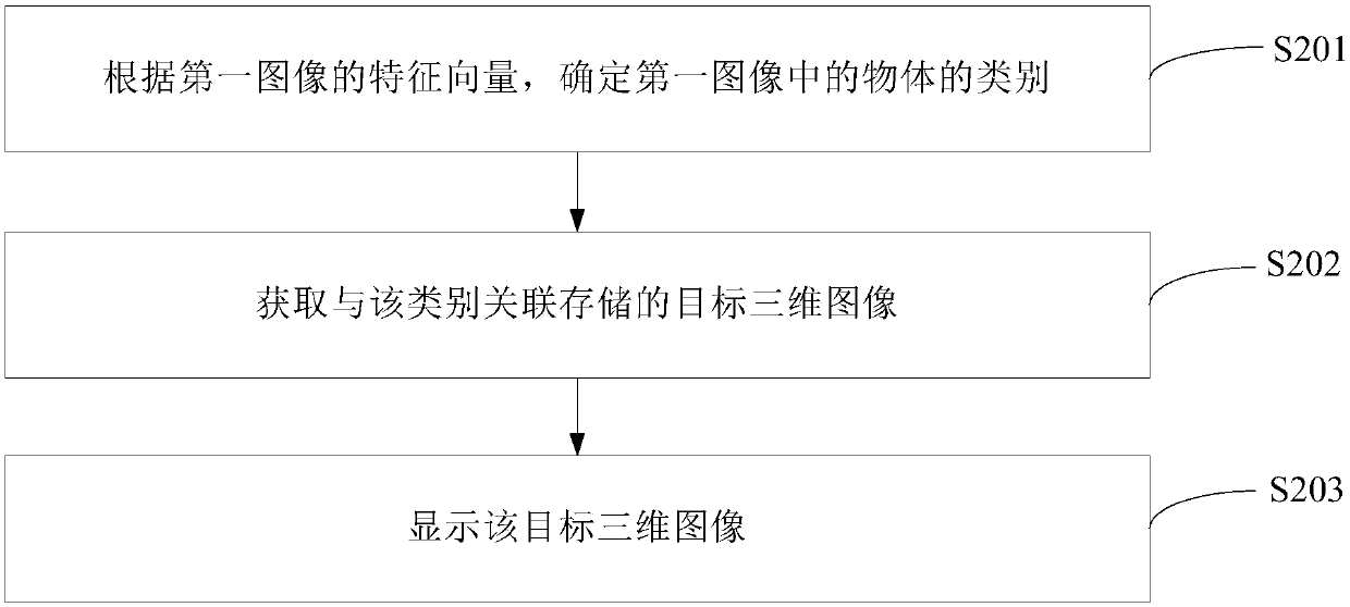 Image processing method, device and equipment