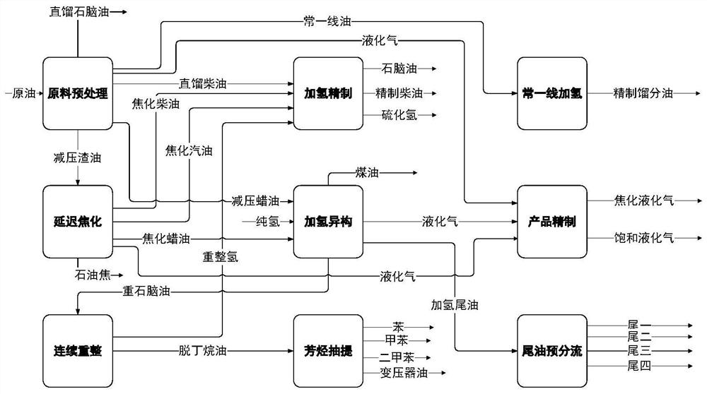 Multi-loop intelligent factory edge side digital twin scene coupling device