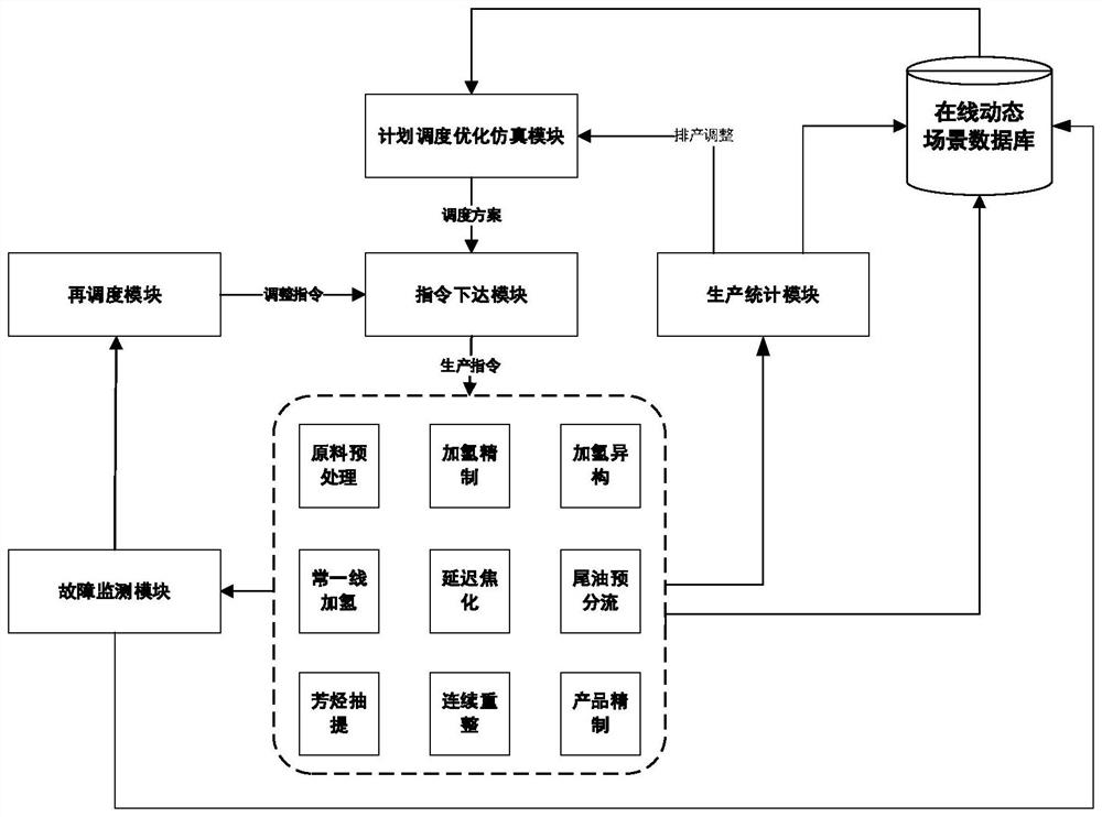 Multi-loop intelligent factory edge side digital twin scene coupling device