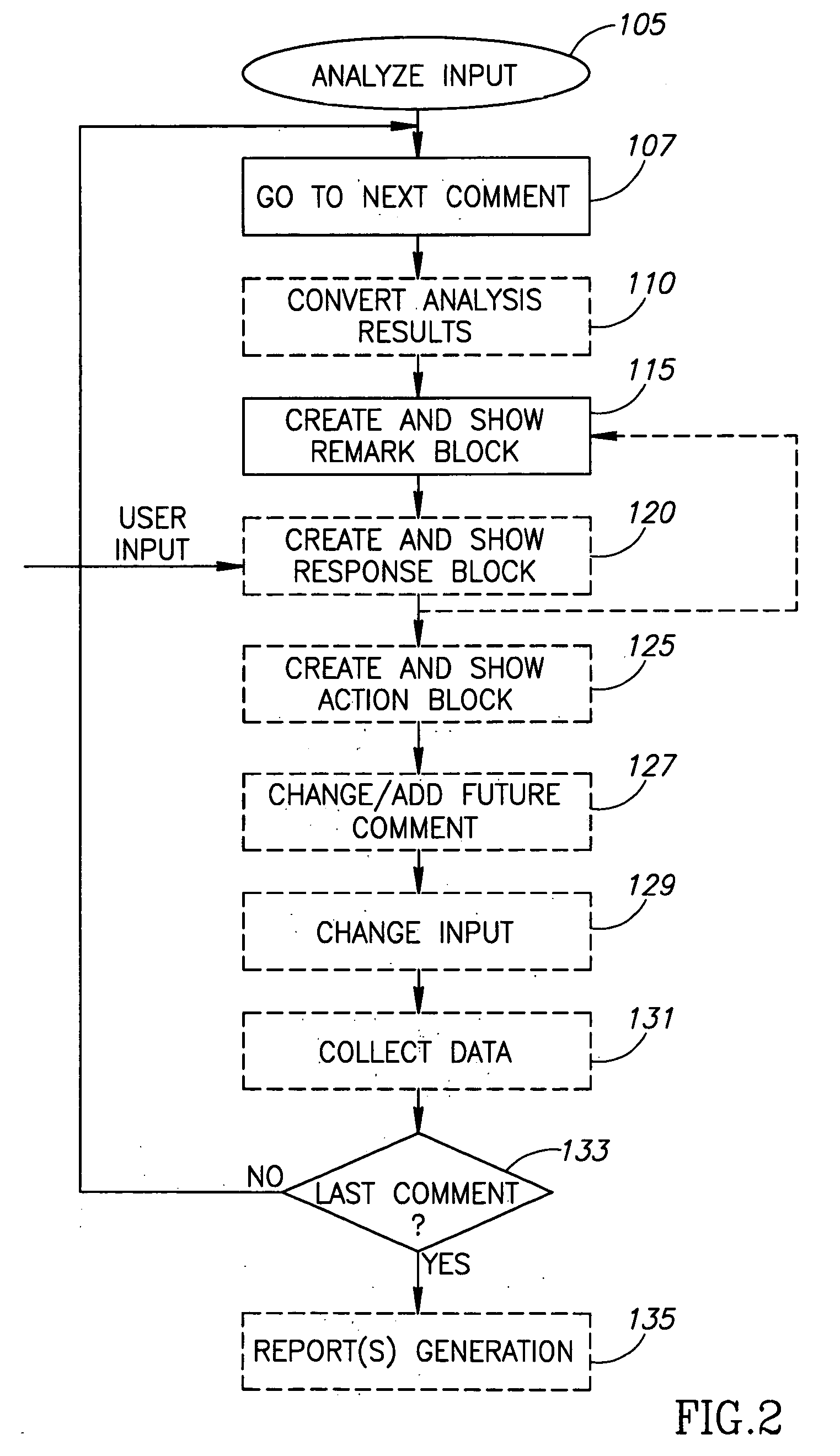 Automatic inspection tool