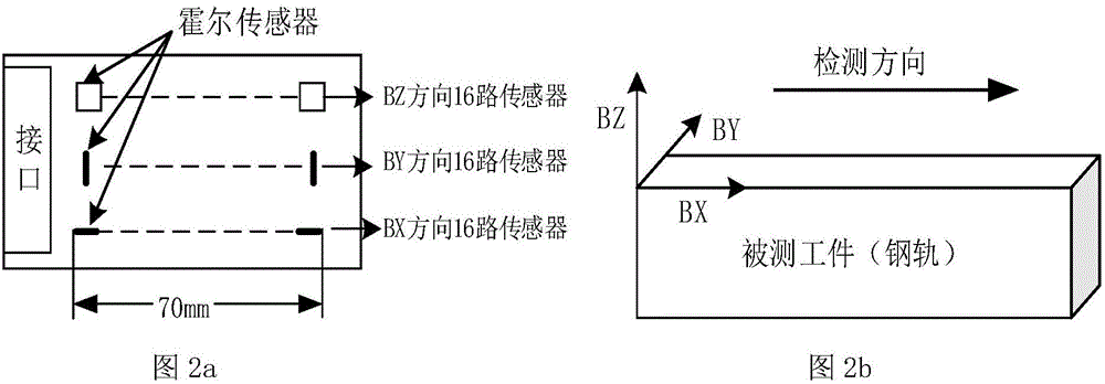 Direct current magnetic leakage detecting system and method based on triggered acquisition mode