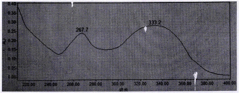 Preparation method of acacetin