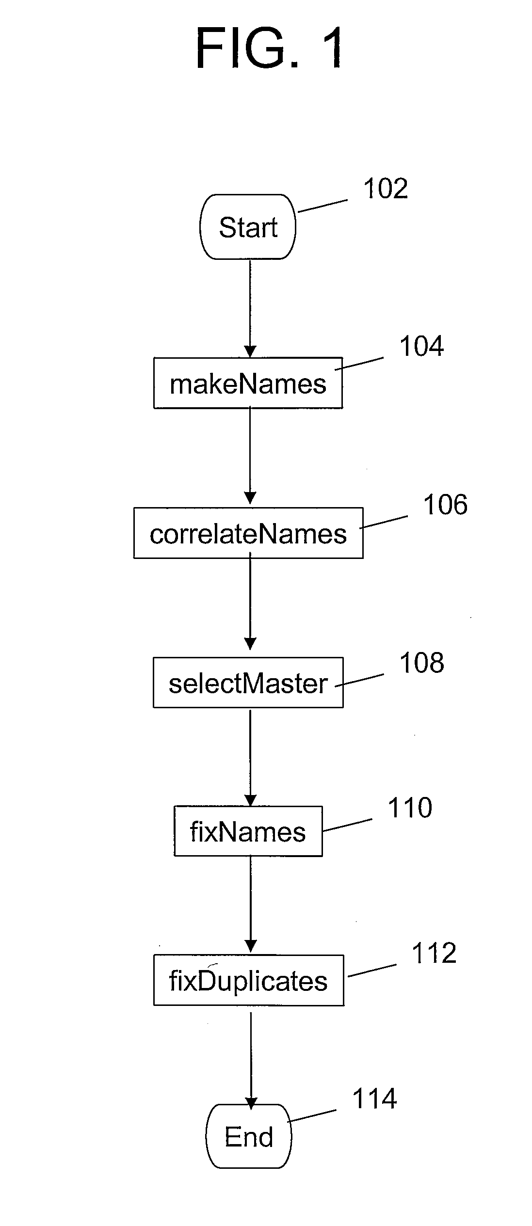 Resource Name Reconciliation in a Configuration Database