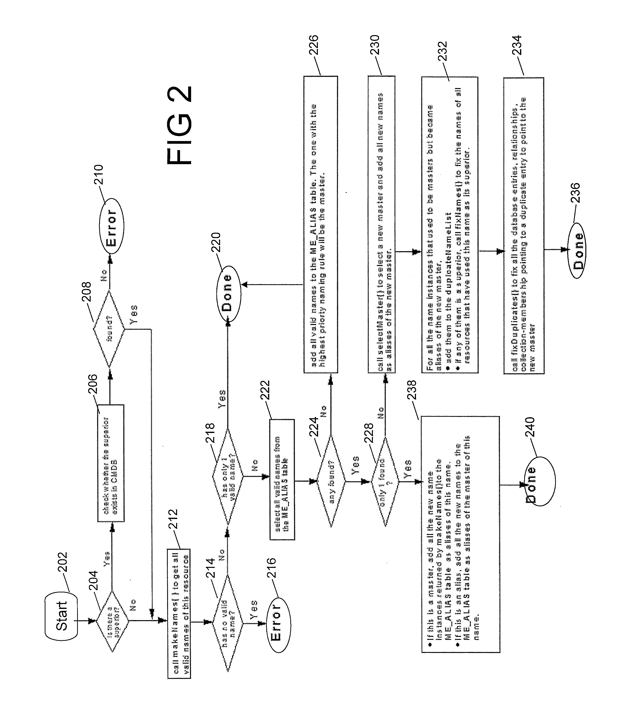 Resource Name Reconciliation in a Configuration Database