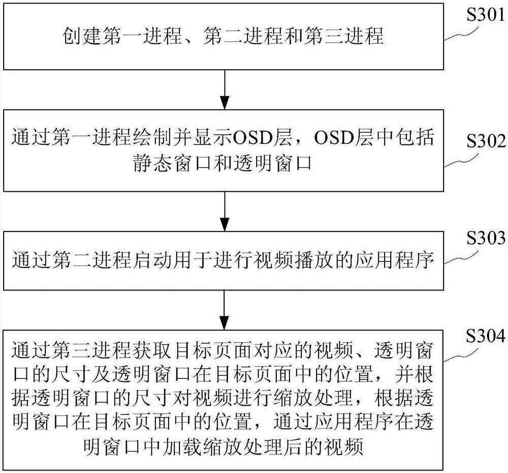 Television page switching method and apparatus thereof