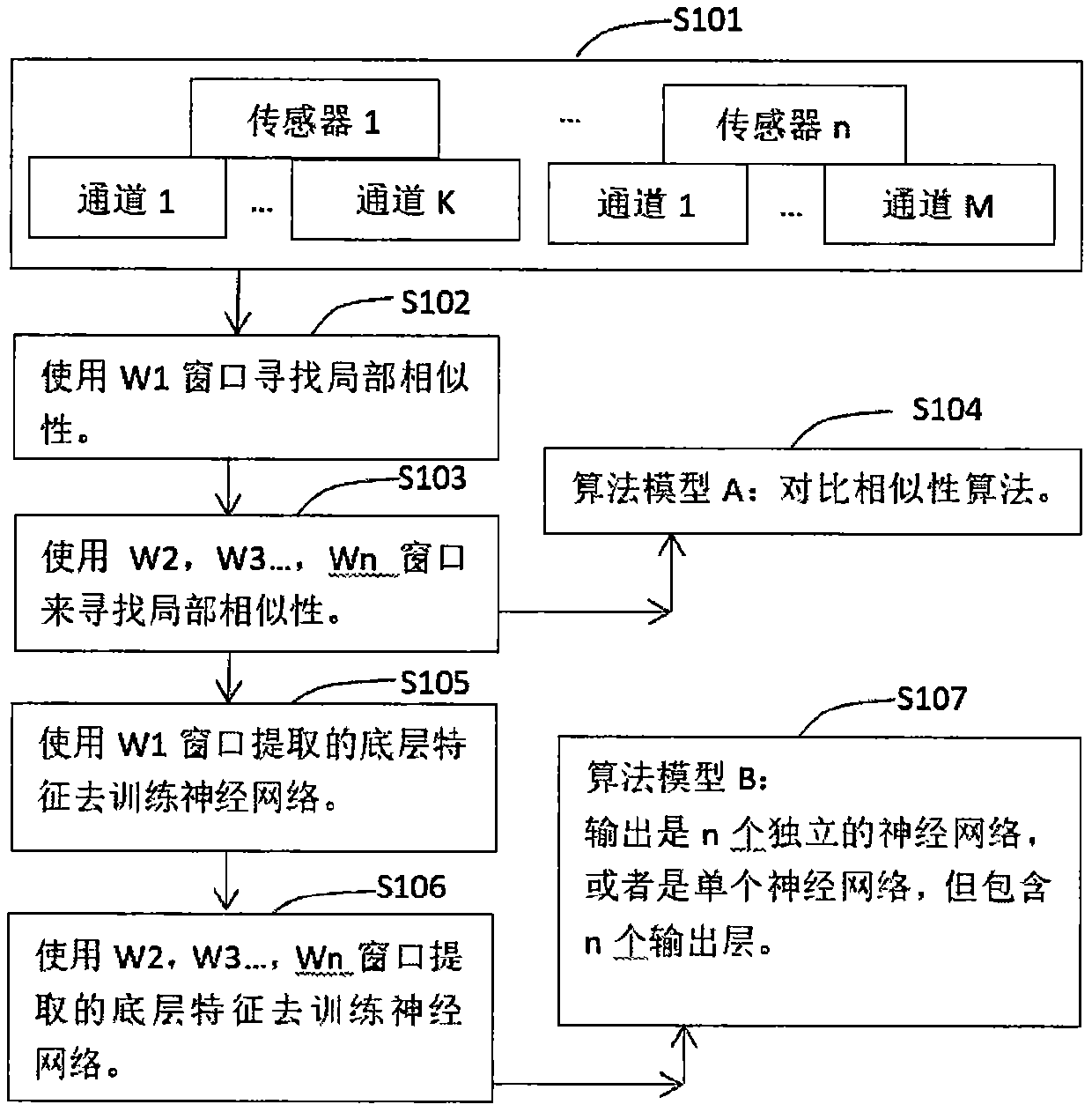 Method for realizing general artificial intelligence