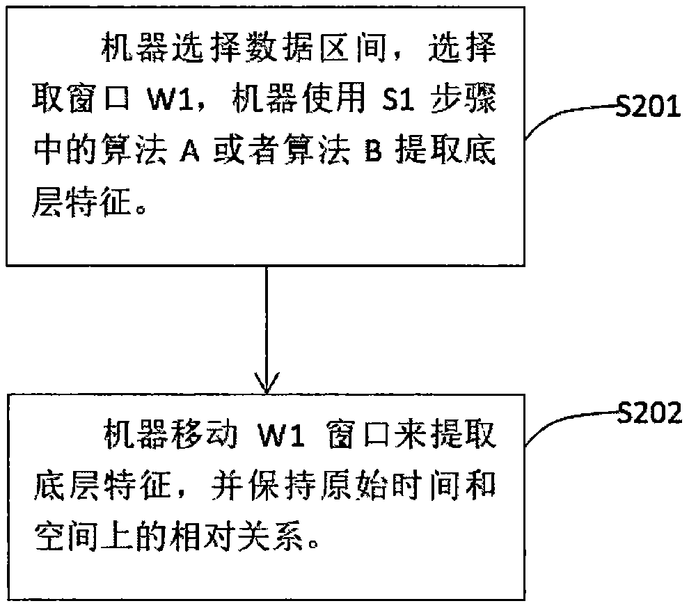 Method for realizing general artificial intelligence