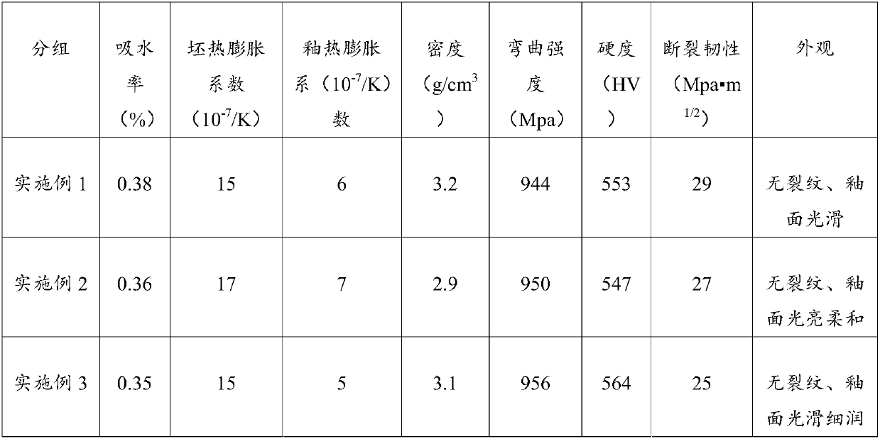 Method for producing fine ceramic by using waste ceramic as main material