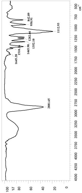 Multi-block polyether type macromolecular surfactant as well as preparation method and application thereof